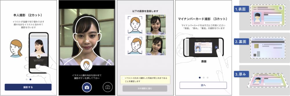 公式の撮影例。1は顔の正面と向き、2は本人確認書類の表面・裏面・厚み。